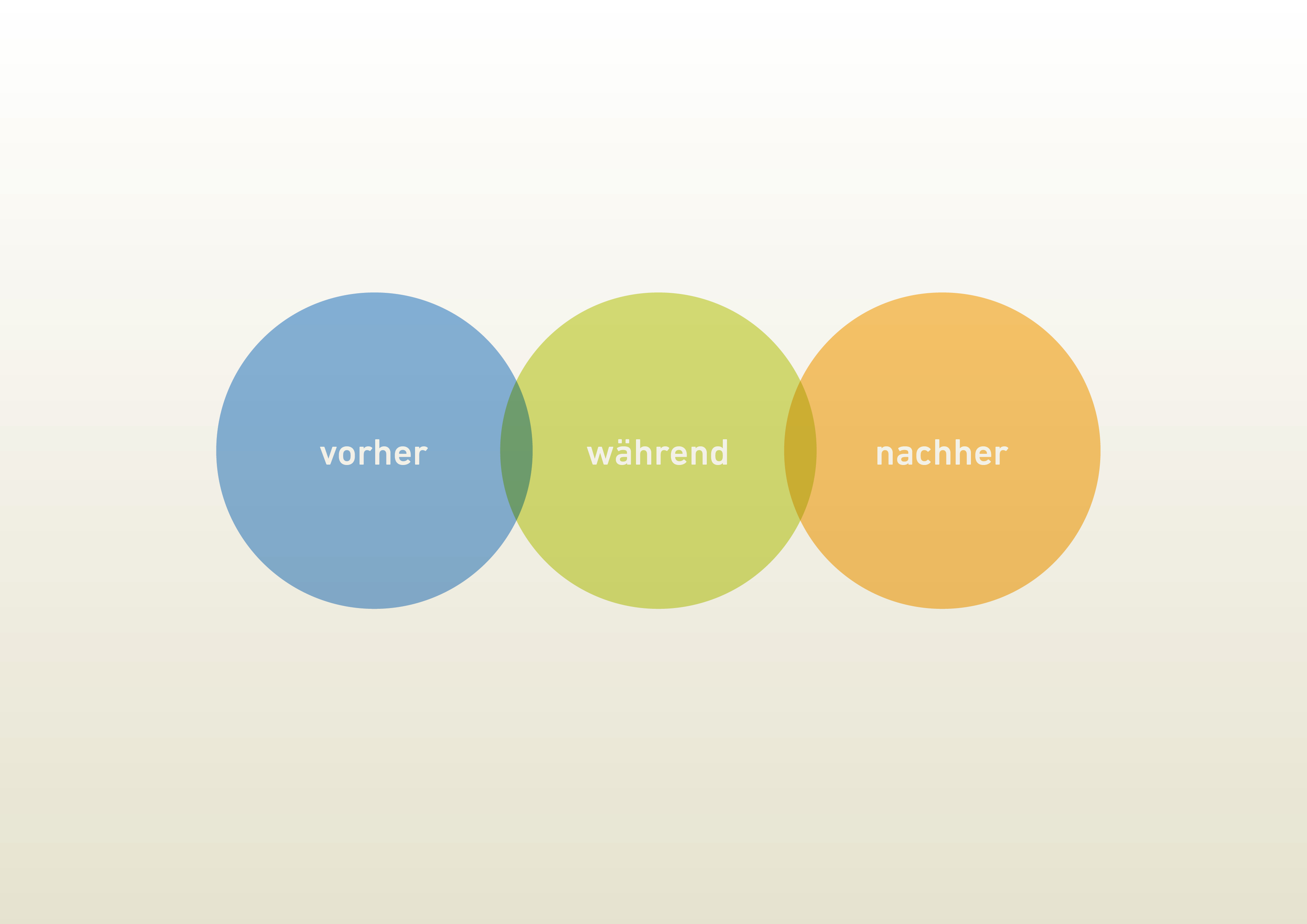 Eigenschaften von Fragen und Aufträgen
