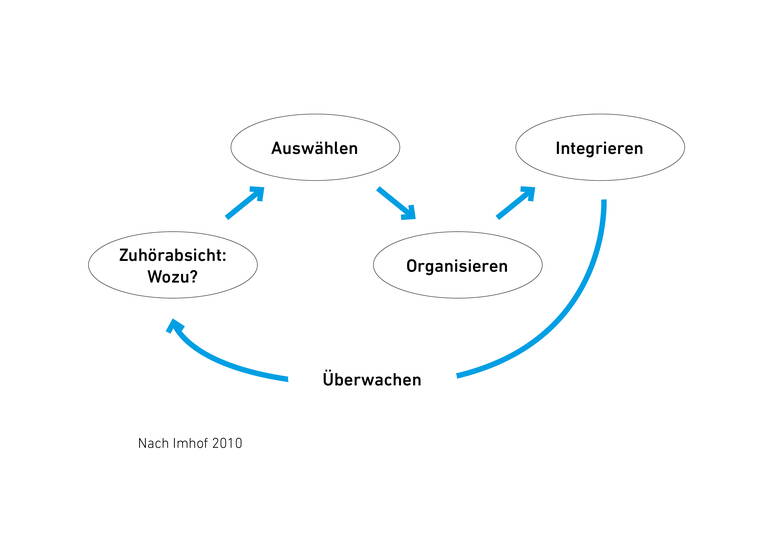 zuhoodellimhoff_2010.jpg zuhoodellimhoff_2010.jpg
