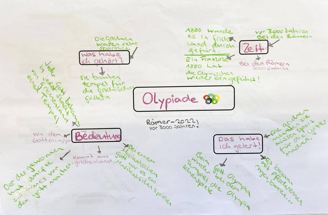 cc02_3_mindmap_olympische_spiele_1.jpg