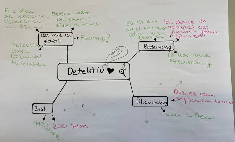 cc02_3_mindmap_detektiv_1.jpg cc02_3_mindmap_detektiv_1.jpg